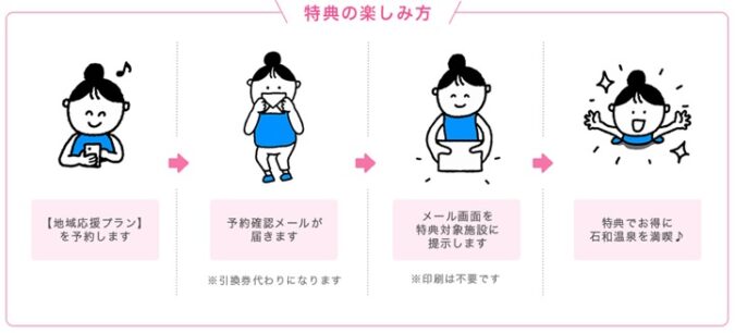 特典の楽しみ方